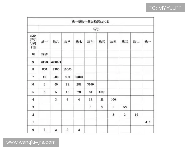 波胆倍投策略技巧避坑指南极速提现秘籍