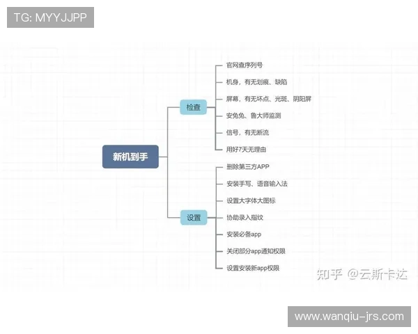 玩球品牌入口下载评测避坑防骗指南